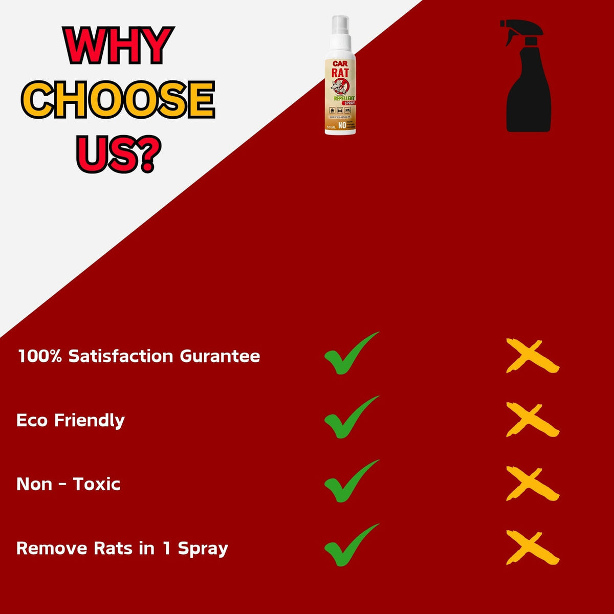 RatXpert-Pro™ - Rat Repellent Spray | 🔥BUY 1 GET 2 FREE🔥🔥