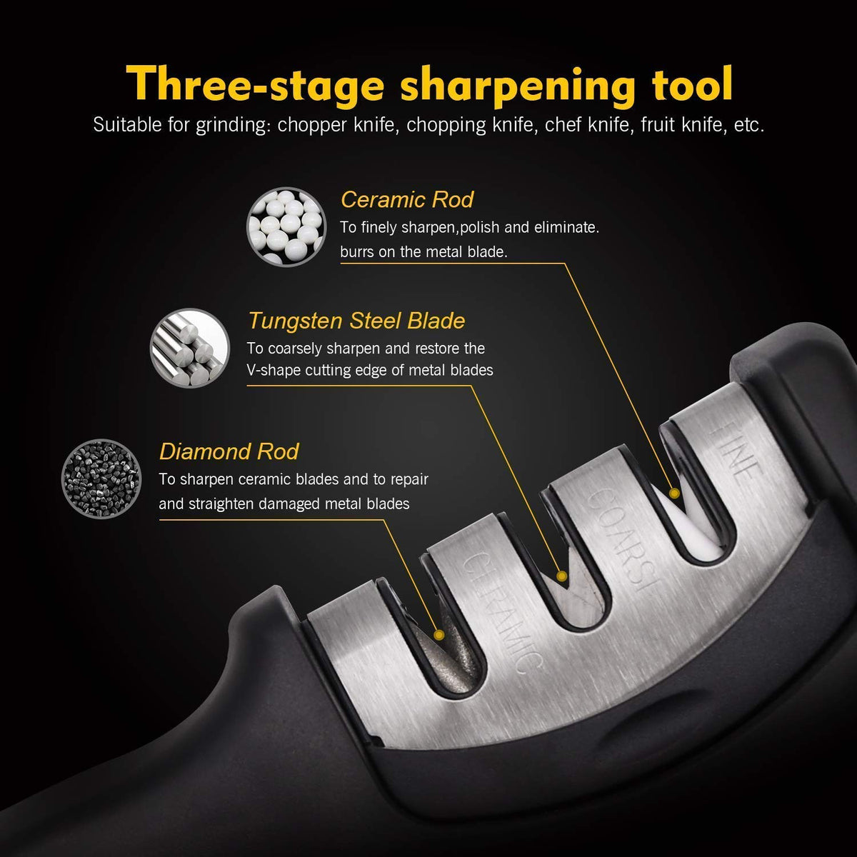 Knife Sharpener Tool - 3 Stage Manual